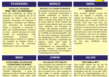Condir Nordeste: Programação